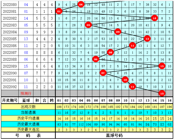 093期福彩双色球预测奖号:红球质合分析 093期福彩双色球预测奖号:红球质合分析