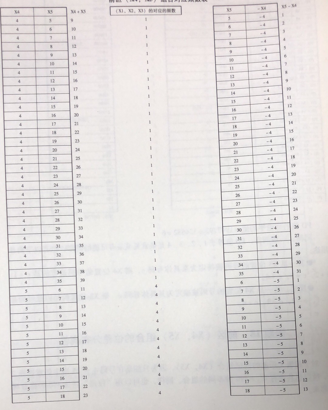 前区 ( X4, X5) 组合的位差分布属性